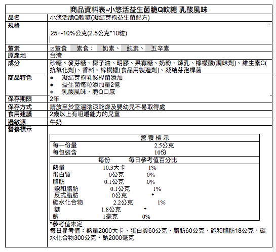 1元試吃ｘ獨家優惠組【悠活原力】多醣體咀嚼錠ｘ敏立清益生菌