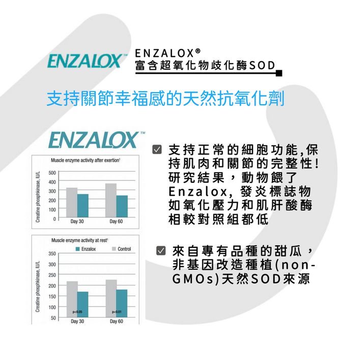 OZLOO奧茲羅 - 支持關節行動 中小型犬 30顆(奇化酶/骨骼/臀部/關節)