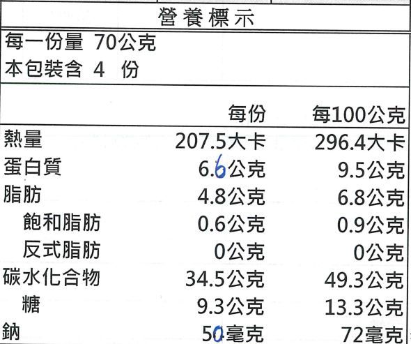 活力早餐系列【GREEN & SAFE】銀絲卷、小漢堡排、寶寶粥