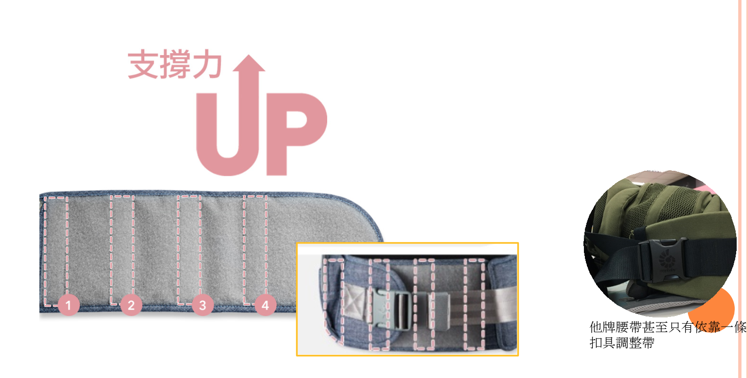 限時下殺！【韓國 POGNAE】背巾！媽咪腰背救星