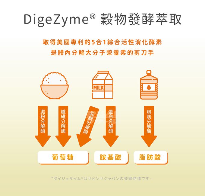 小兒利撒爾Risal - 食欲向上 蔬果消化酵素 二盒組-45包/盒