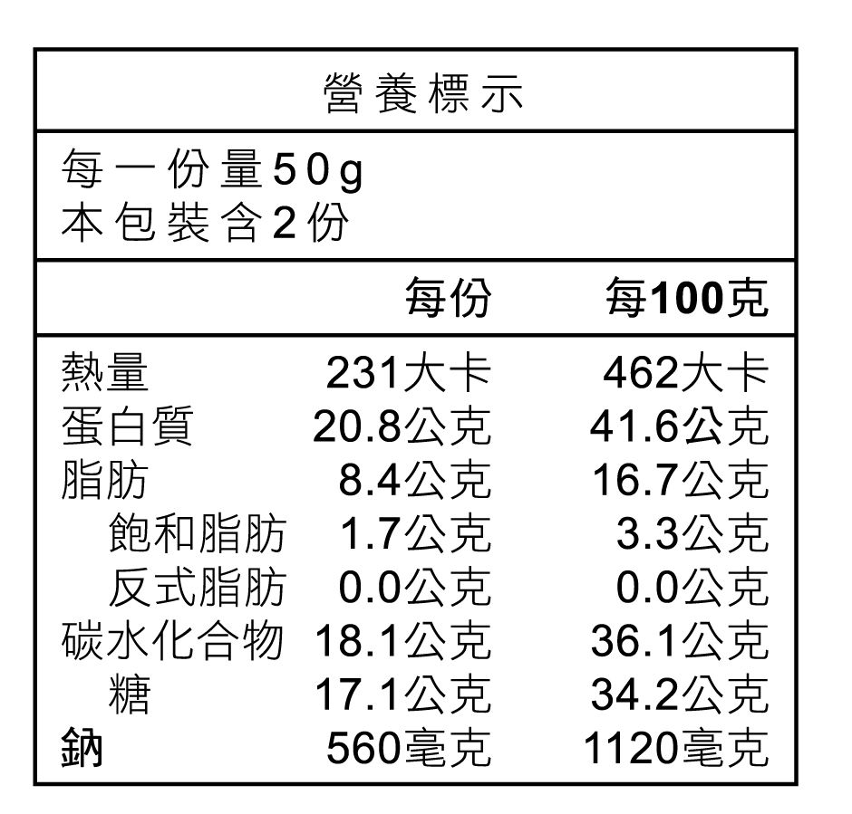 【安永鮮物】寶寶豬肉鬆 / 純魚鬆－新鮮後腿肉，絕無添加豆粉！