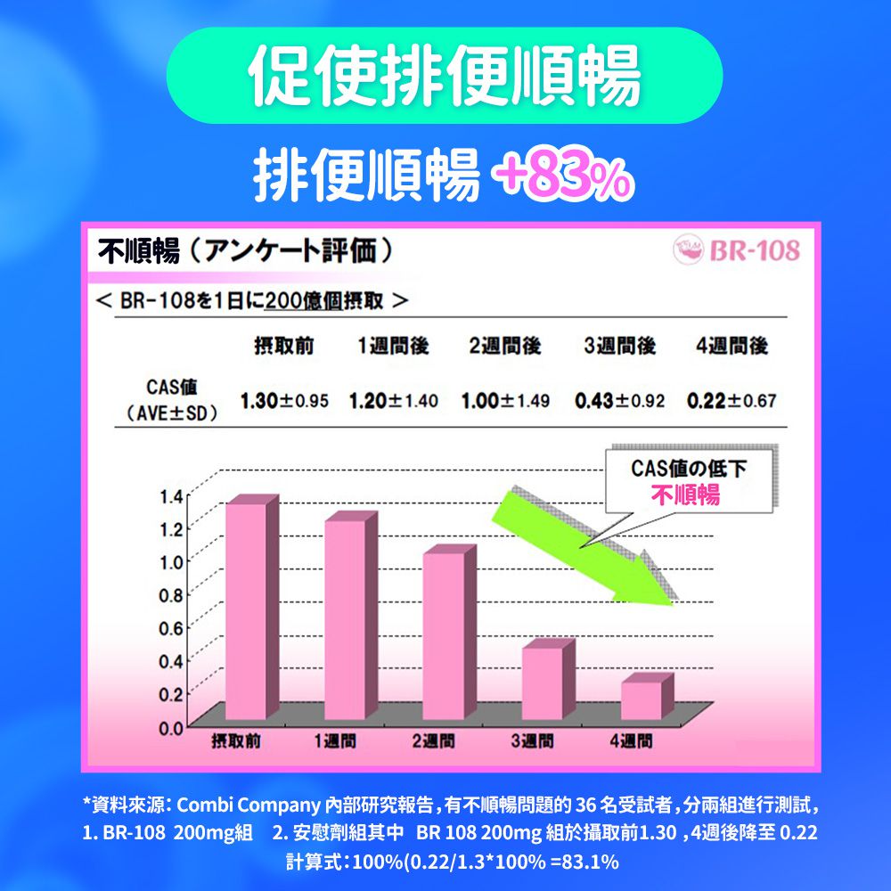 調整體質益菌凍-優格口味 (15入)