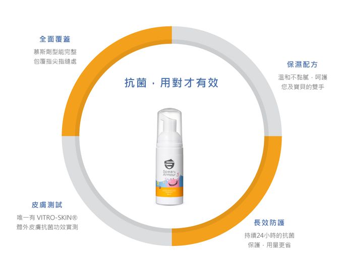 美國思必兒 Spear&Armour - 防護二入組-長效乾洗手慕斯怪獸版柑橘香50ml+24小時表面防護噴劑50ml