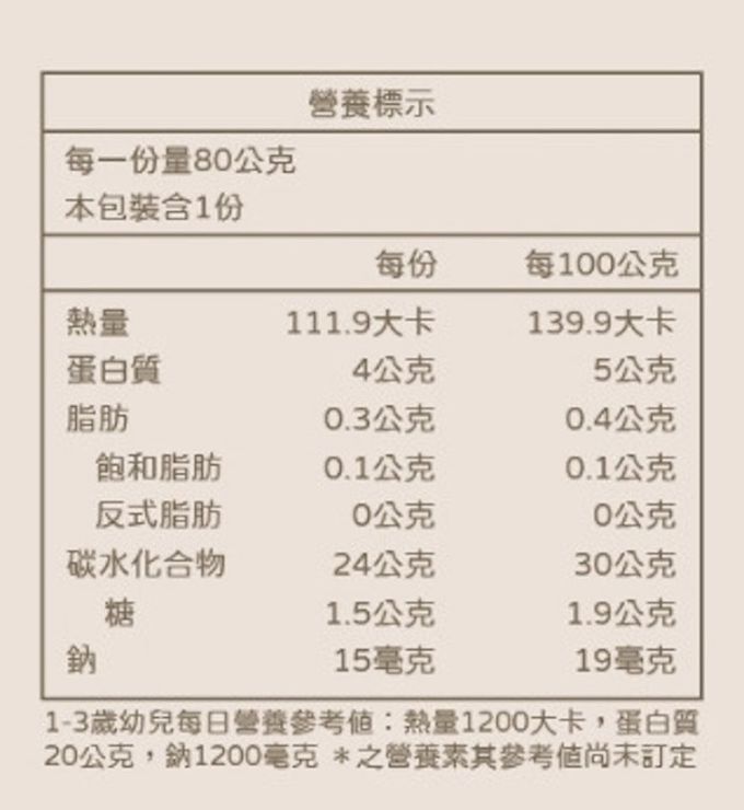 寶寶蘿蔔糕 營養標示