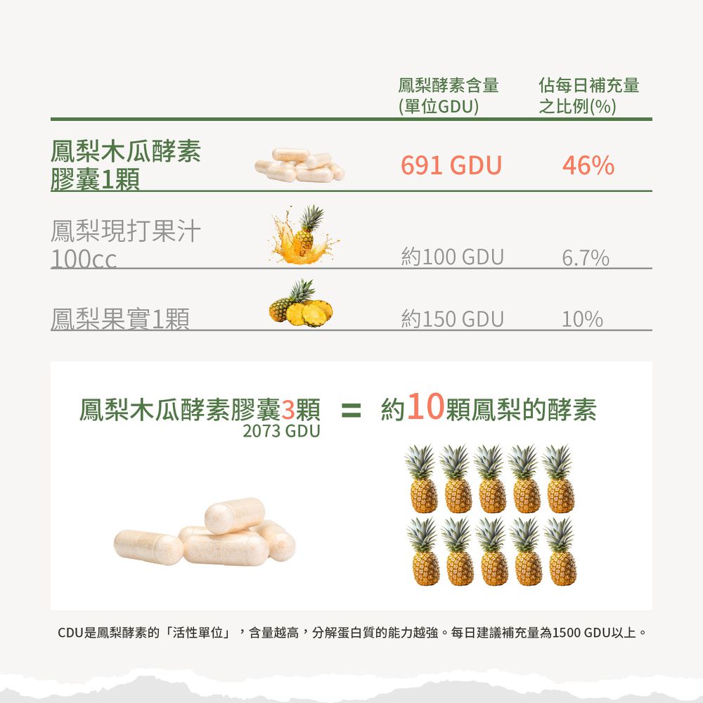 Sanct Bernhard 德國百年草本-鳳梨木瓜酵素膠囊 (90顆/瓶)