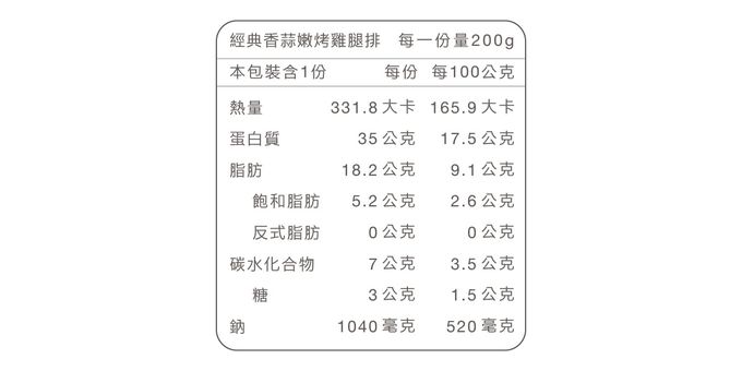 原味時代 - 經典香蒜嫩烤雞腿排2入-200g±5%/片