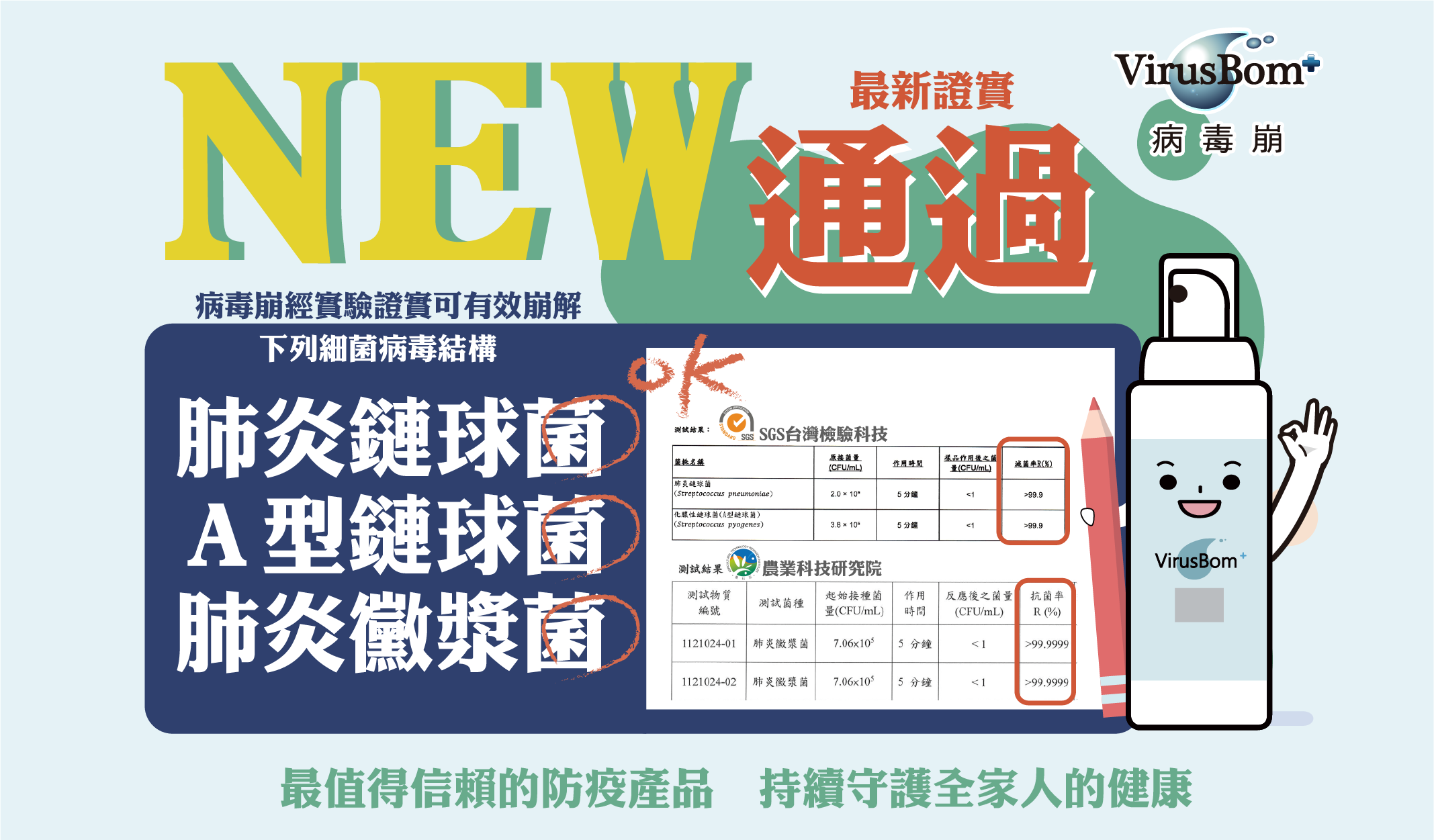 最新實驗證明可崩解以下細菌結構 #A型鏈球菌 #肺炎鏈球菌&nbsp; #黴漿菌