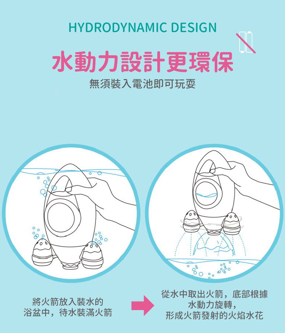Kikimmy - 旋轉噴水火箭戲水玩具組-橘