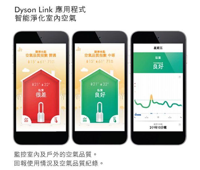媽咪愛獨賣81折！Dyson 三合一涼暖空氣清淨機 HP03