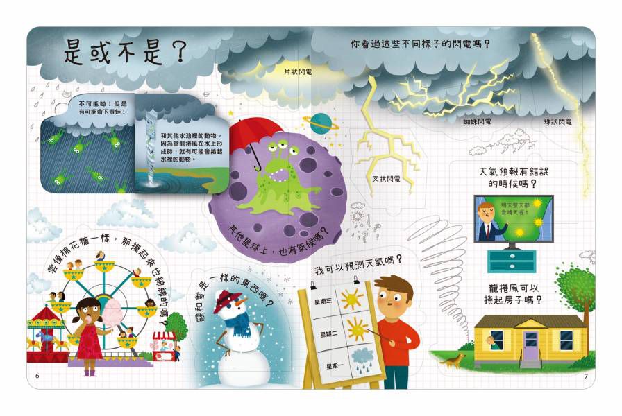 想問什麼翻翻書-關於天氣你想知道什麼？