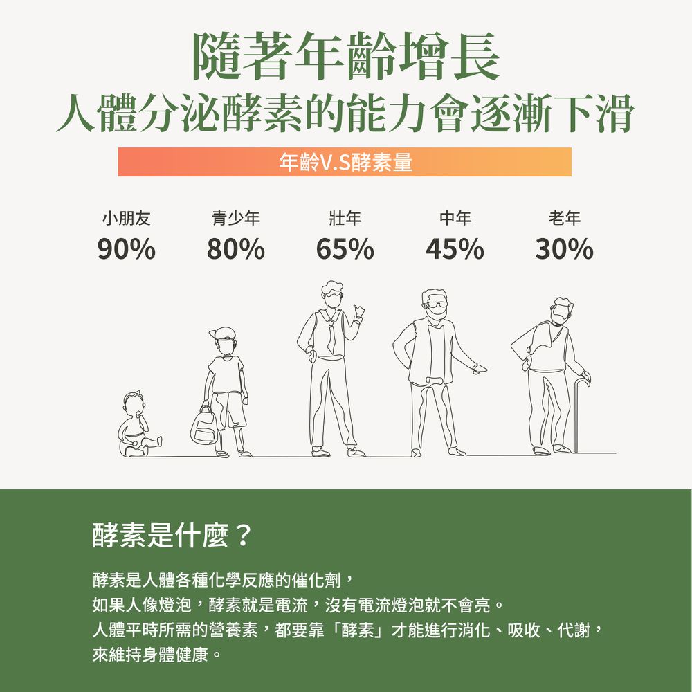 Sanct Bernhard 德國百年草本-鳳梨木瓜酵素膠囊 (90顆/瓶)