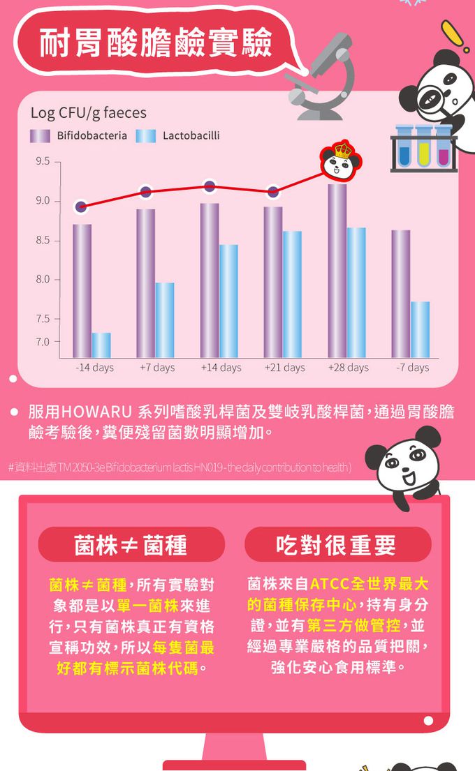 鑫耀生技Panda - 消化順暢-益暢酵素多益菌+乳糖寶綜合消化酵素-120g+120g