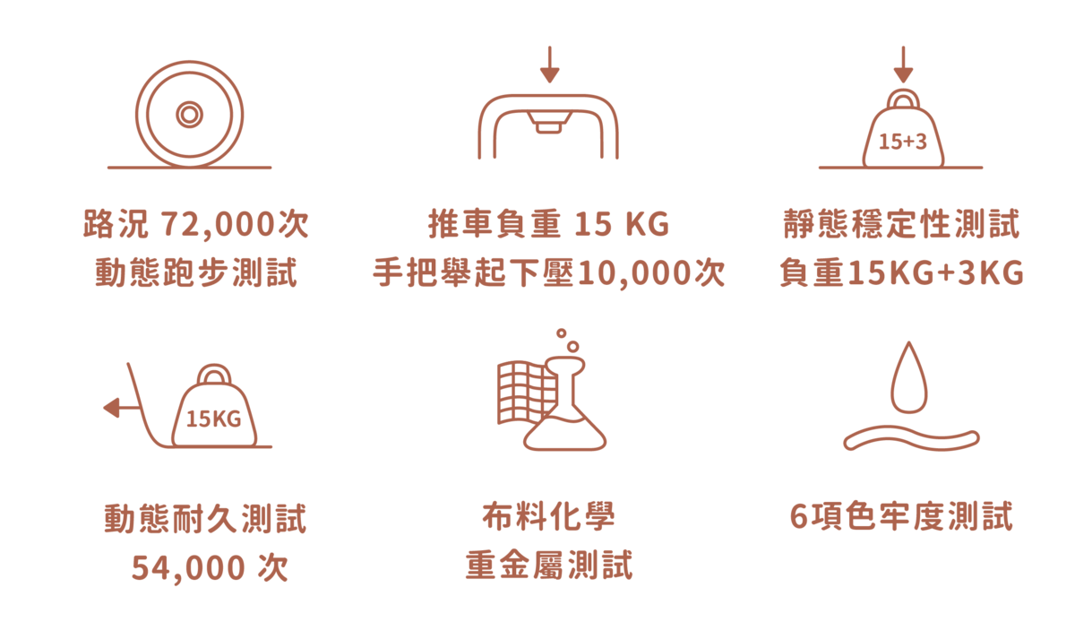 一鍵自動秒收【LOVON MAGIC 嬰兒推車】