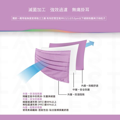 醫療防護口罩/成人 薰衣紫 30入盒裝(都會時尚系列)