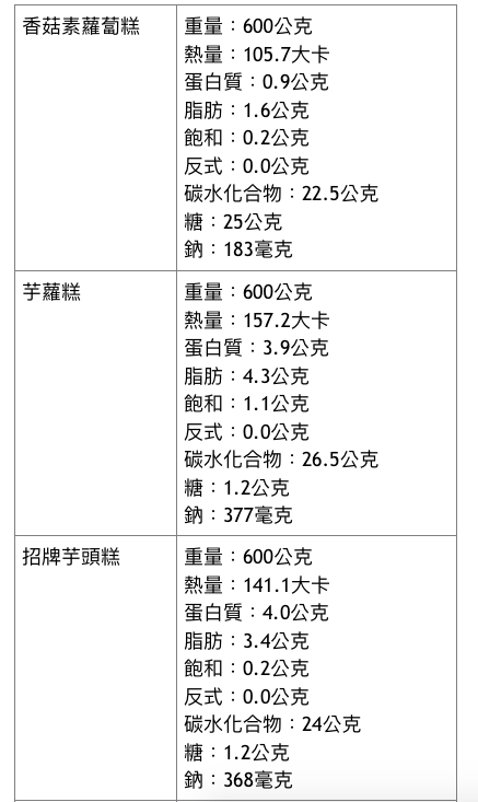 人氣港式點心【新葡苑】大廚蘿蔔糕、小豬流沙包 ✦ 超值優惠價，現買現賺！