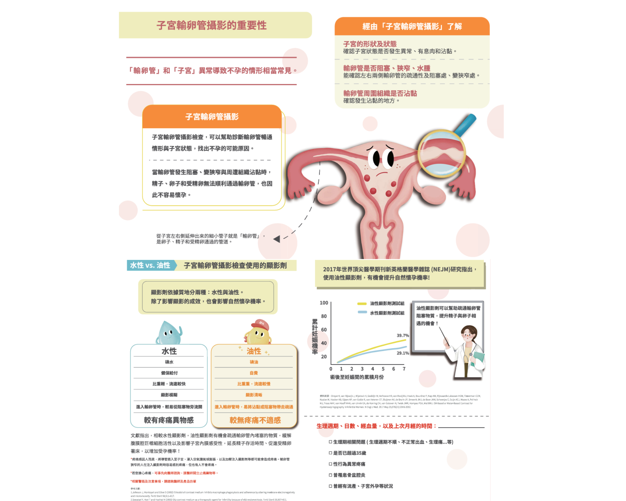 給備孕中的妳:輸卵管攝影,可能是打開機會的一步