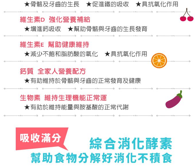 鑫耀生技Panda - 全方位成長-膠原海藻鈣錠+綜合酵素營養錠-200錠+200錠