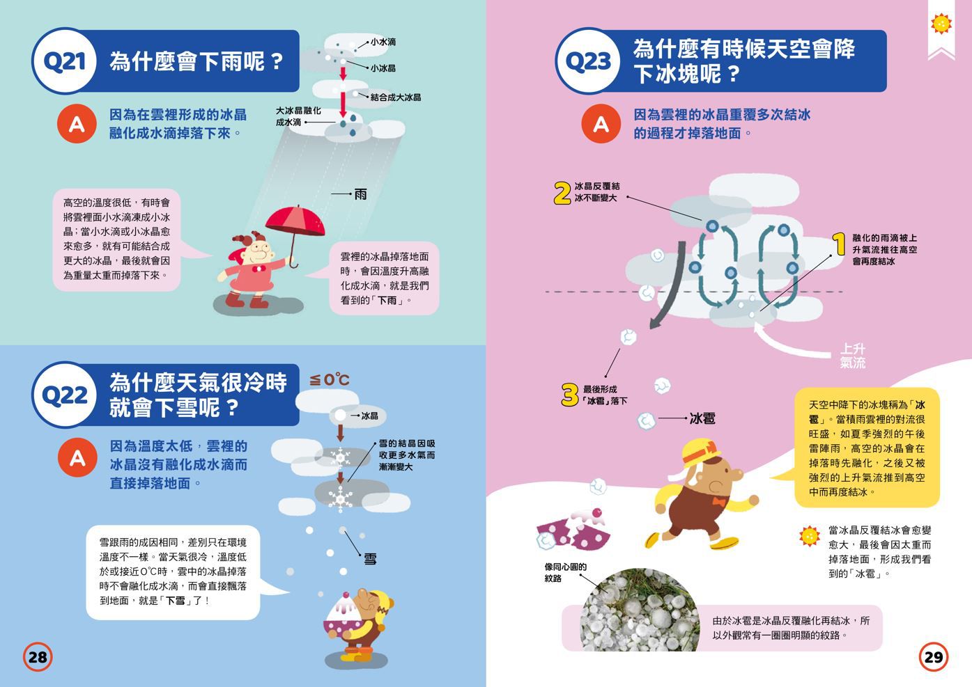 中小學生必讀100問系列套書(天氣 X 地震 X 天文 X 海洋）:最強圖解X超酷實驗  破解一百個不可思議的氣象、地科、宇宙、大海祕密