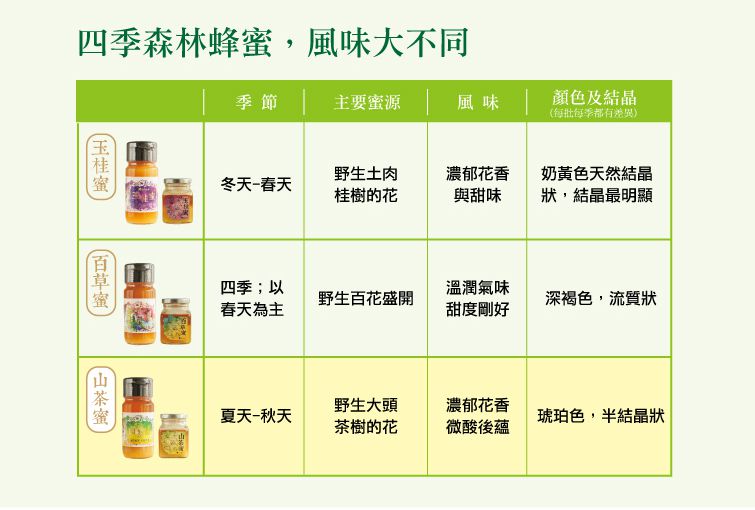 補充omega-3【食在加分】純素印加果油＆膠囊 x 夏日窈窕有感－C8防彈咖啡