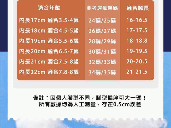 秋冬新品登場！超萌保暖配件｜圍巾Ｘ手套Ｘ圍脖｜可愛童趣