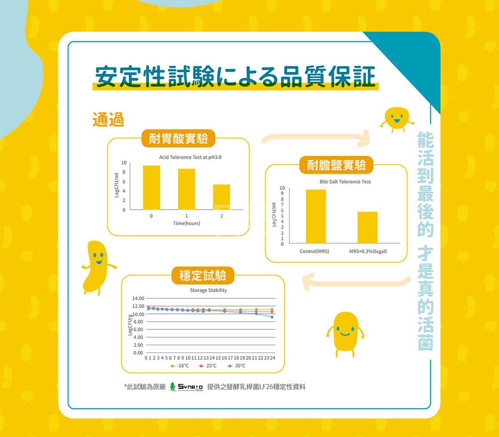 小兒利撒爾Risal - 機能活菌12-30包/盒 x兩盒組(無添加砂糖升級版)-30包/盒