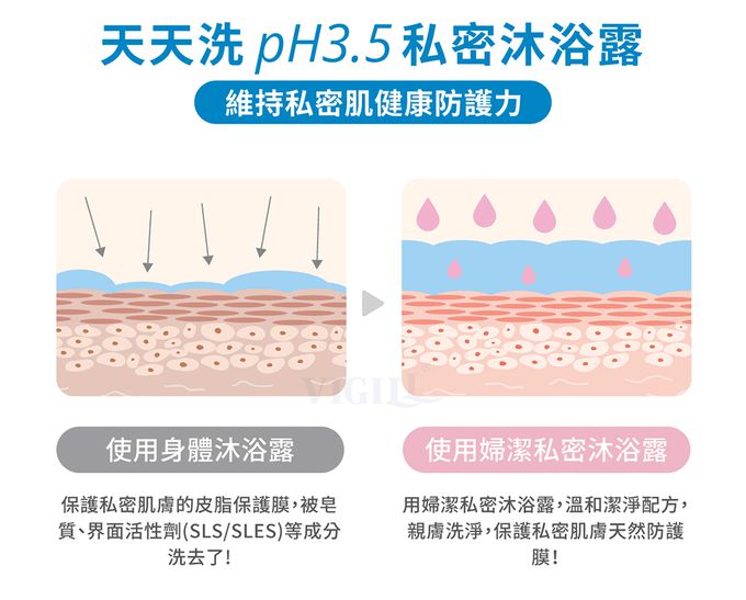 婦潔 VIGILL - 加強舒淨 私密沐浴露220ml (單入)