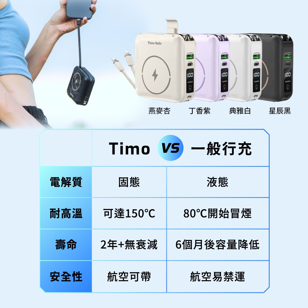 Timo - Safe 安全防爆電芯Qi2快充多功能磁吸固態行動電源12000mah ZJ-51 (wh標示)-典雅白｜媽咪愛