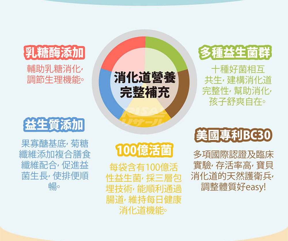 小兒利撒爾Risal - 機能活菌12-30包/盒 x兩盒組(無添加砂糖升級版)-30包/盒
