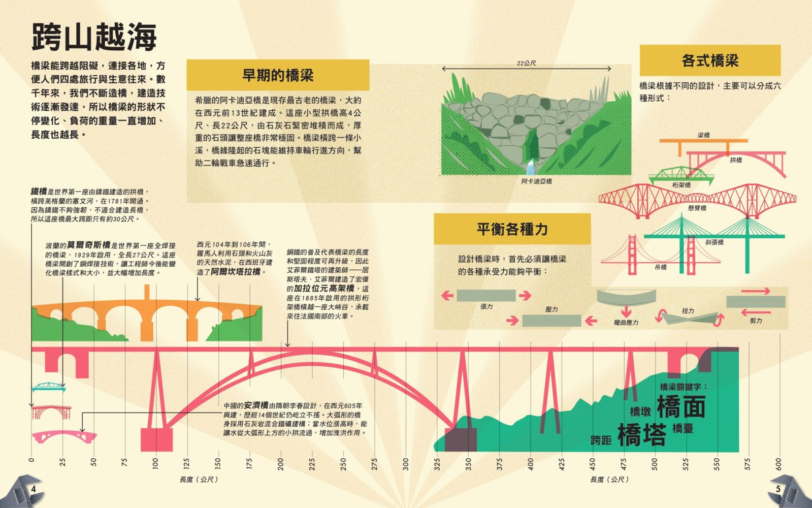 哇！驚奇工程知識繪本4世界橋梁