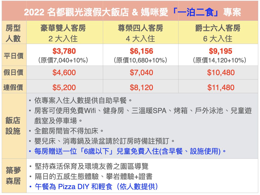 4.9折↘【名都觀光渡假大飯店】再送價值二千元「築夢森居」