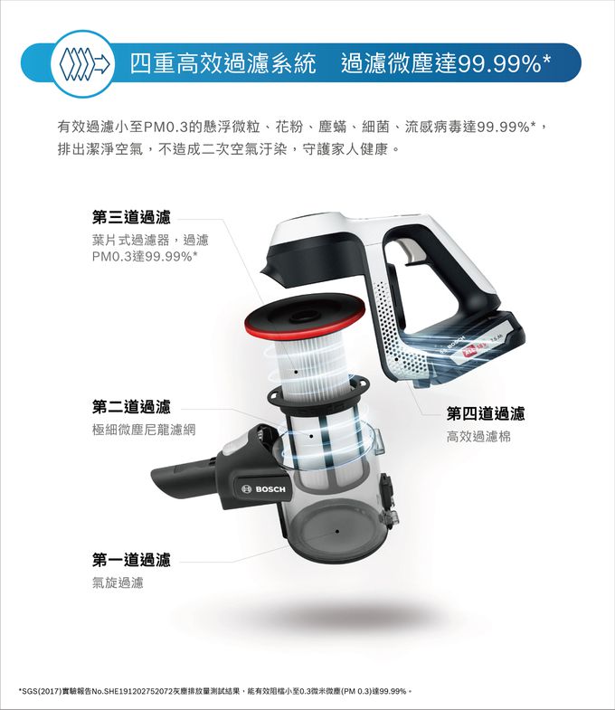 BOSCH - Unlimited S6 輕量多功能手持無線吸塵器 白色單機-白色