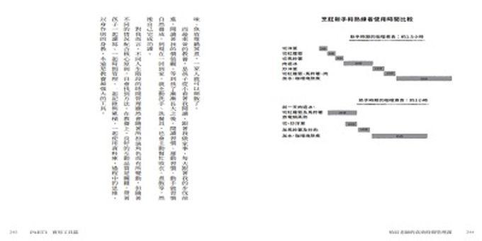 怡辰老師的高效時間管理課