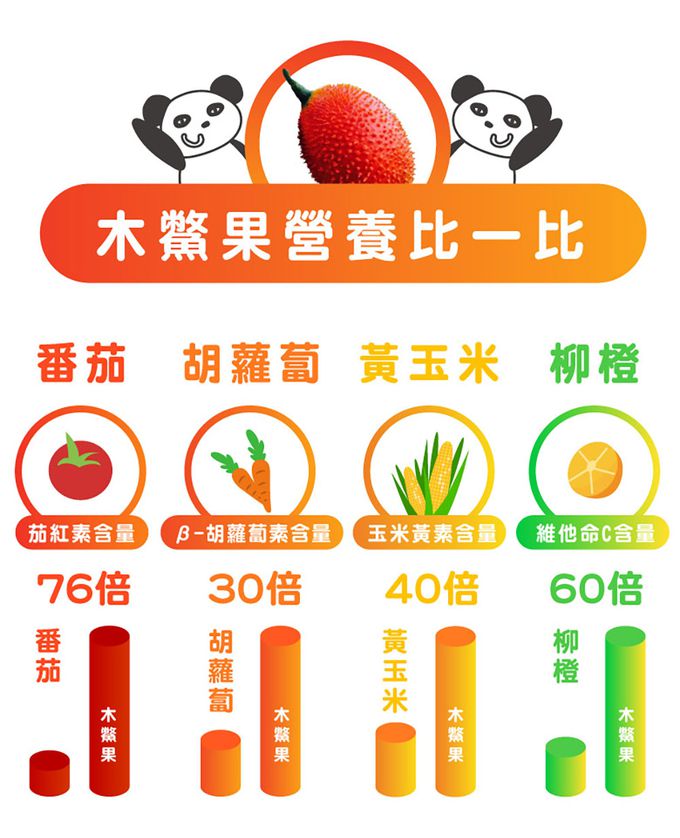 鑫耀生技Panda - 全方位補給-植物性DHA粉+綜合酵素營養粉-150g+300g