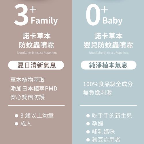 諾卡草本嬰兒防蚊蟲噴霧 60ml (防蚊液/100%食品級)-60ml