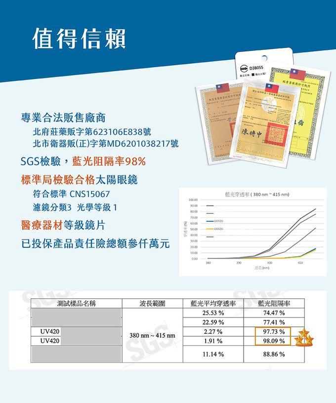 FarNear - EyeCare 護眼抗藍光變色眼鏡-大童(7-13歲)-透明粉