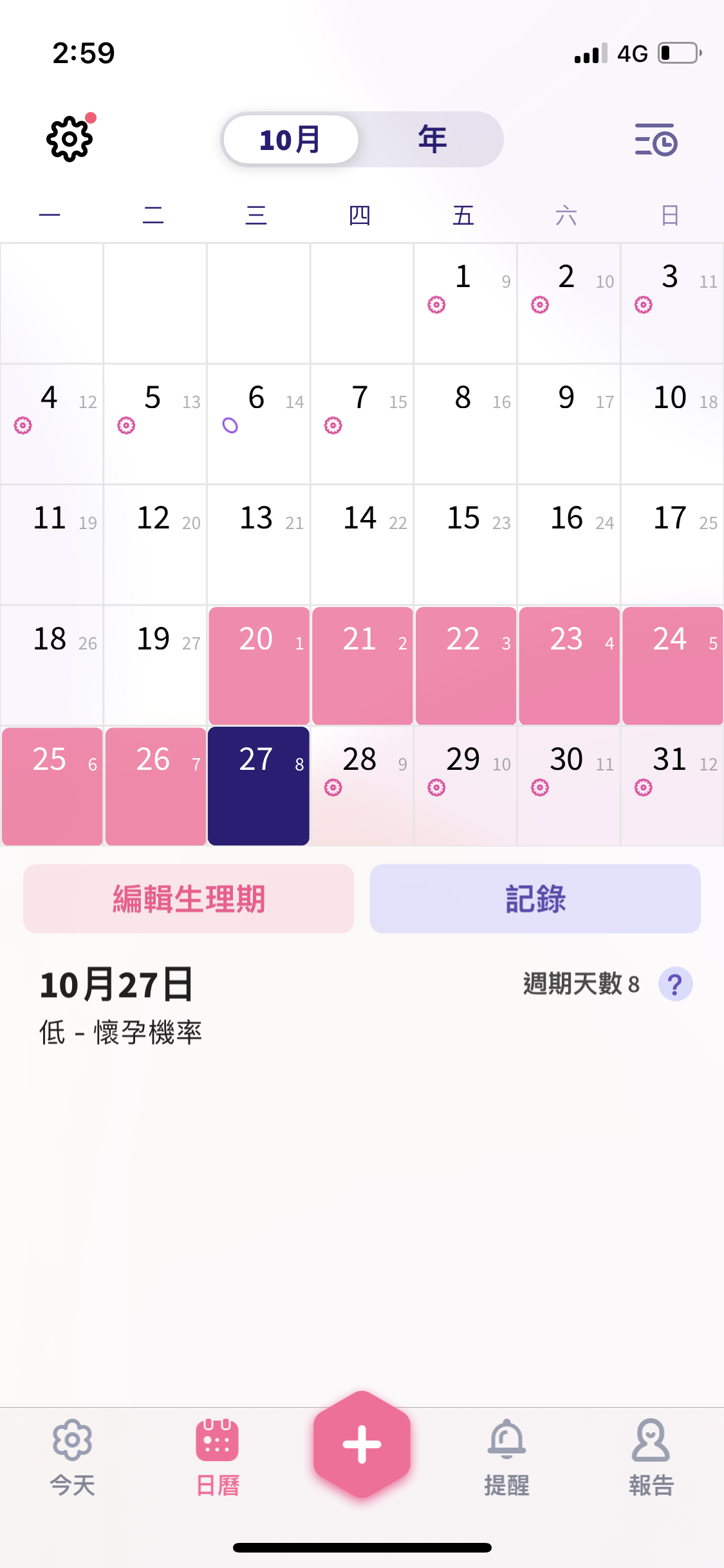 想懷孕...大家都怎麼計算排卵期？準嗎？