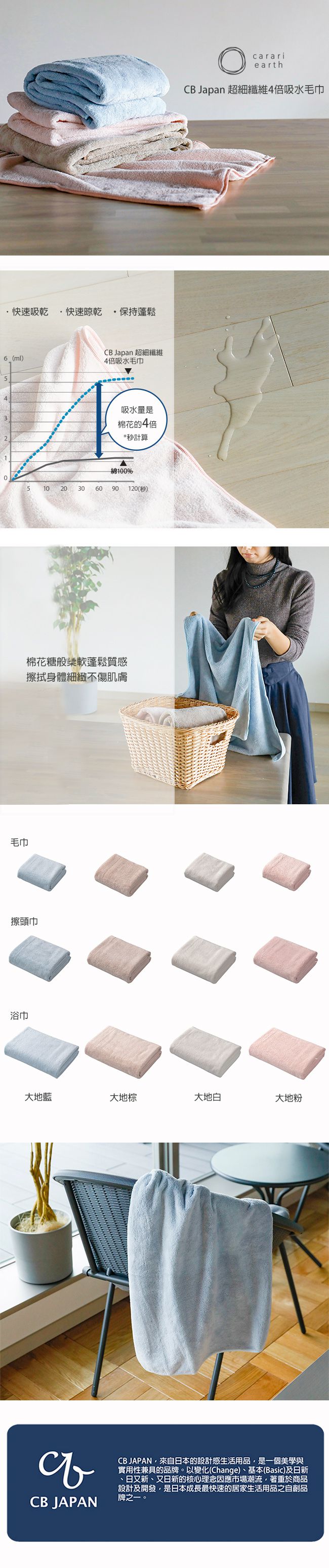 日本 CB JAPAN - 泡泡糖 大地系列超細纖維4倍吸水擦頭巾-大地藍 (W100xH40cm)