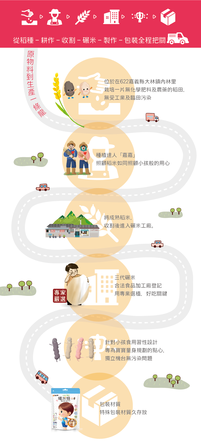 玉山碾米 - 芝麻米條5入-60克/包
