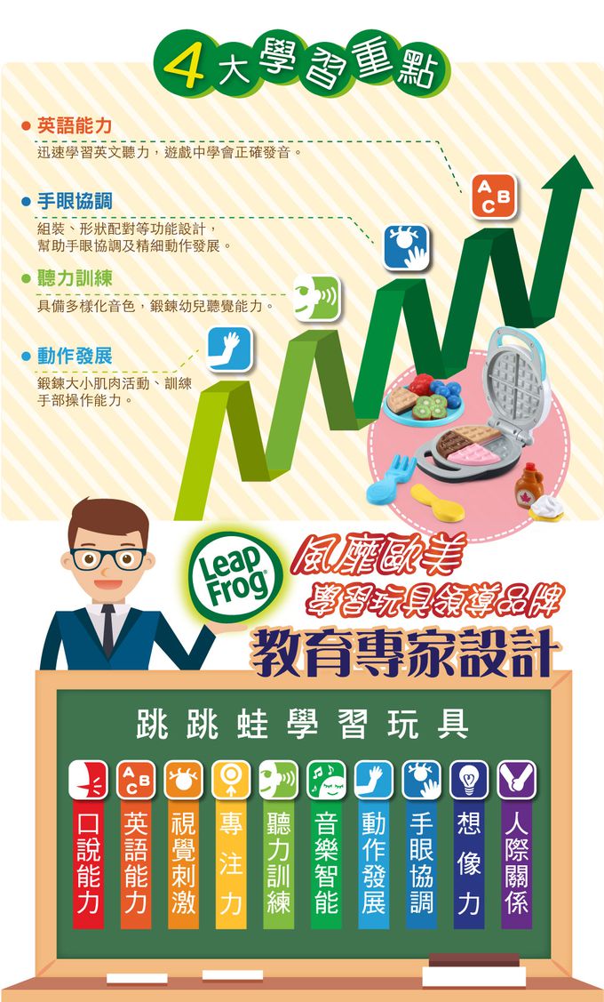 LeapFrog美國跳跳蛙 - 法式甜點鬆餅機
