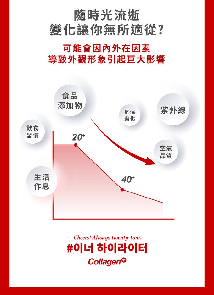 【M2輕次方】22LAB超能膠原飲x5盒(8入/盒)