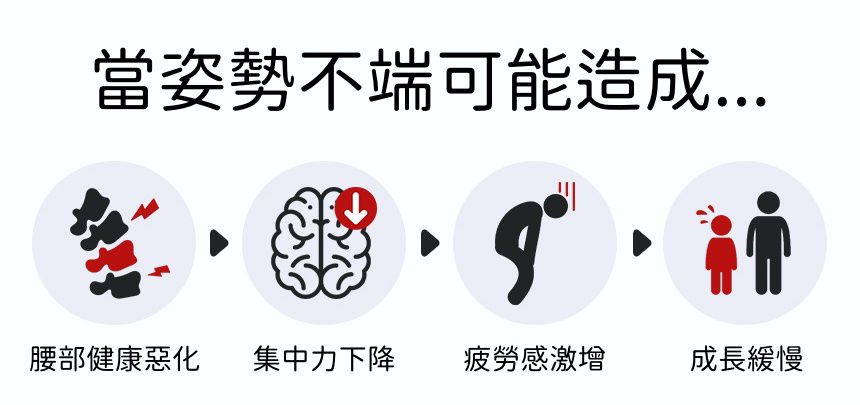 養成正確坐姿 不駝背！韓國Curble 3D美學椅