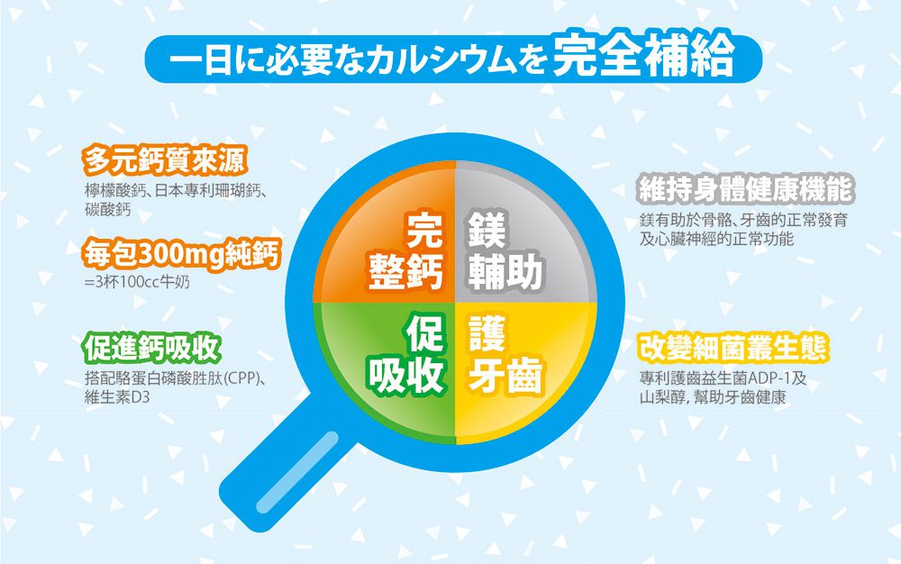 小兒利撒爾Risal - 成長鈣鎂-30包/盒