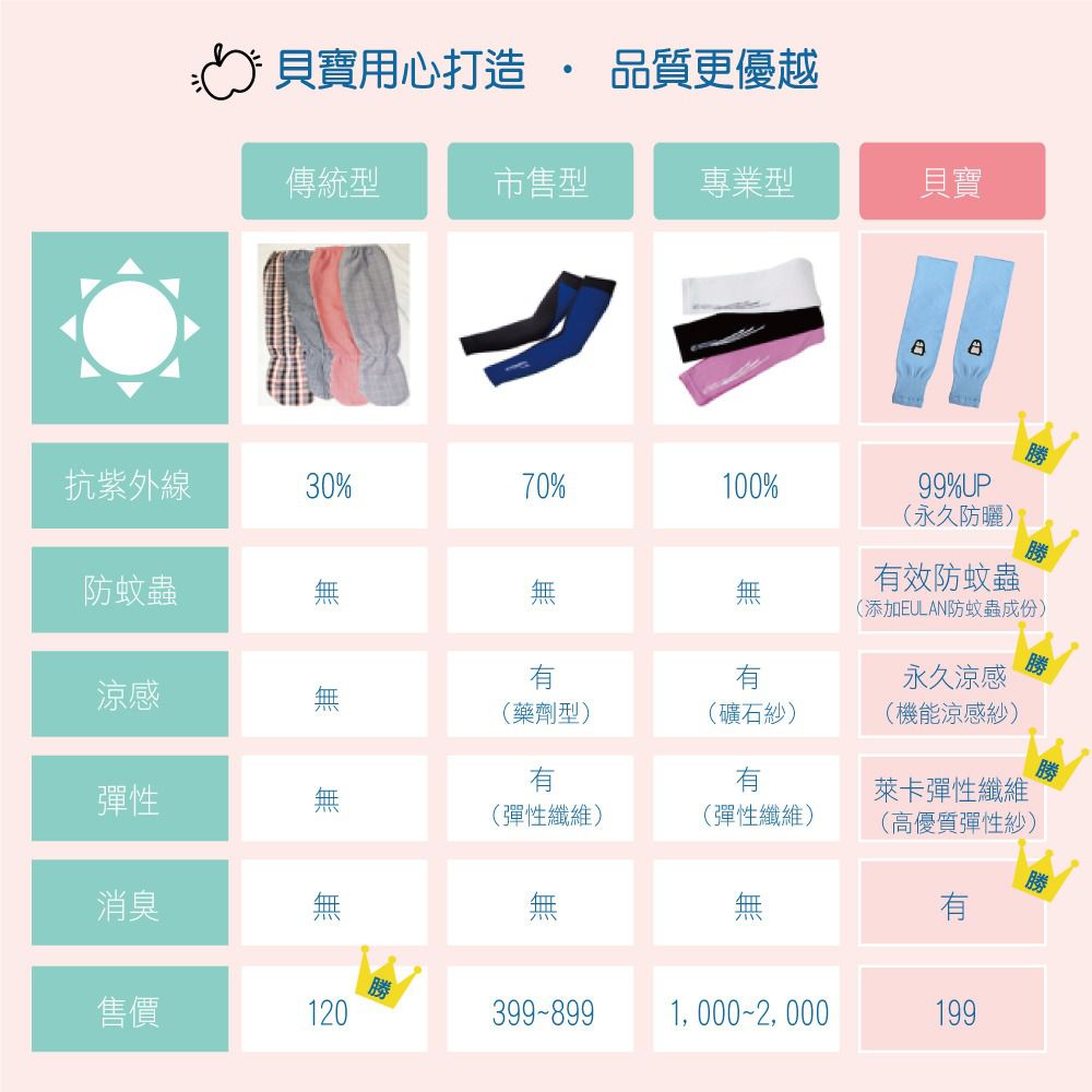 貝柔 Peilou - UPF50+兒童高效涼感防蚊抗UV袖套-(貼布繡)-美人魚-綠 (F)