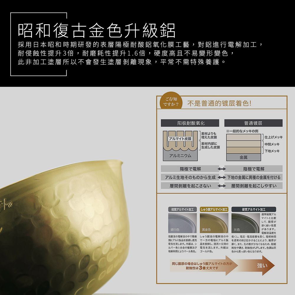 日本製小伝具錘目紋金色雪平鍋20cm