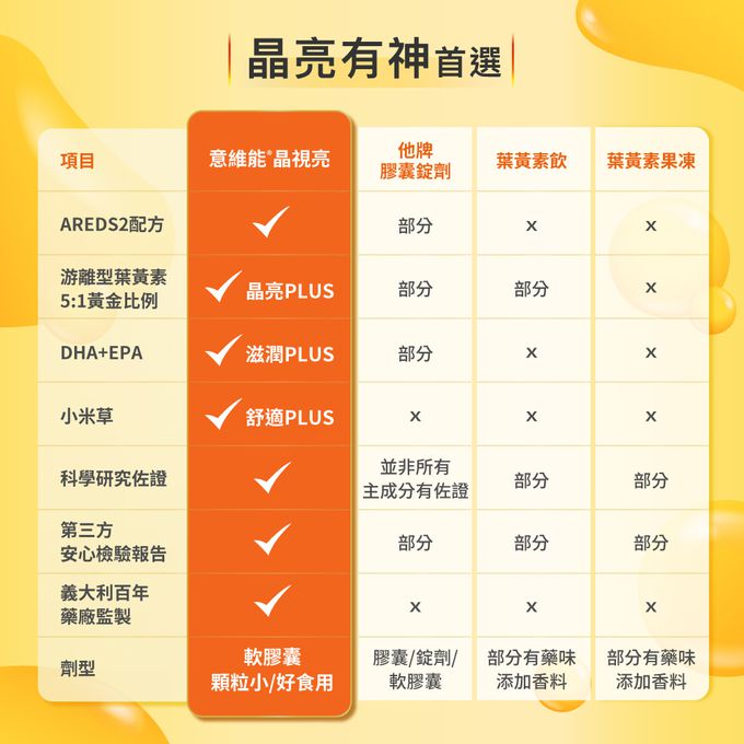 Sustenium 意維能 - 晶視亮-30粒