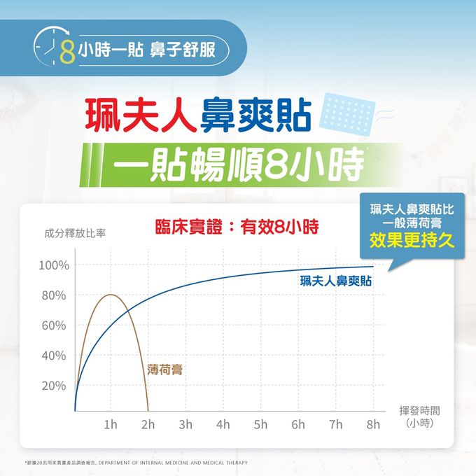 珮夫人 - 鼻爽貼升級版 (1盒)-7 片