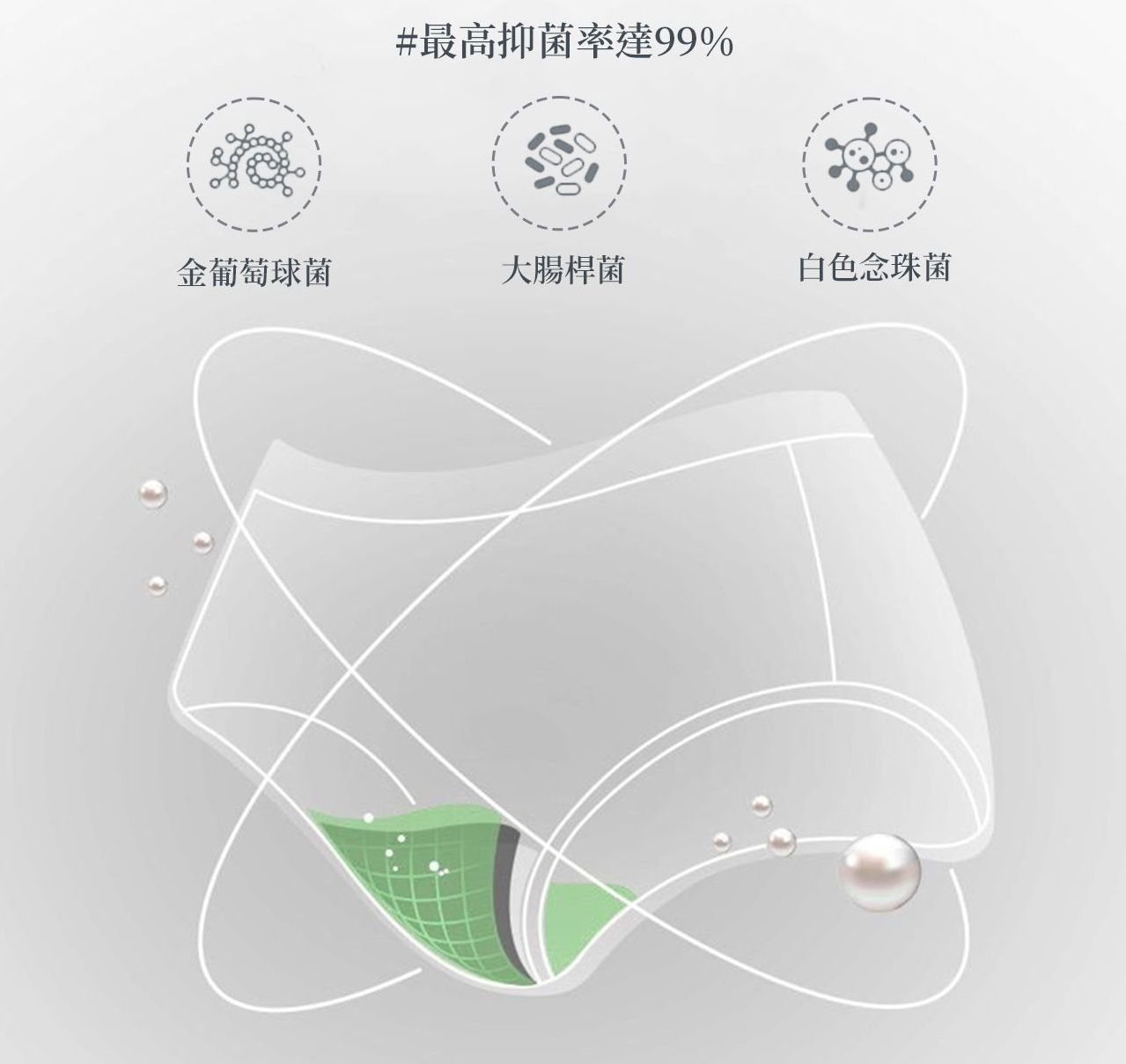 Supercare 月亮褲/內褲/生理褲｜舒適清爽一整天！
