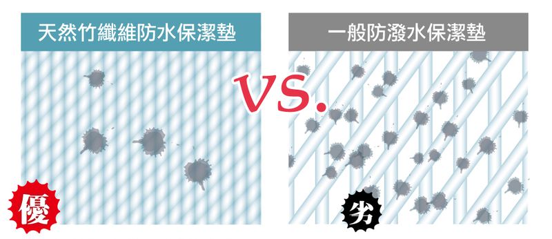 鴻宇HONGYEW - 竹棉針織防螨防水床包式保潔墊-粉 (單人尺寸)