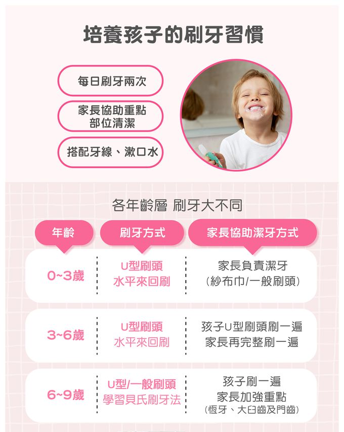 NETTEC - U型恐龍造型兒童電動牙刷(附U型刷頭+長柄型刷頭)-綠